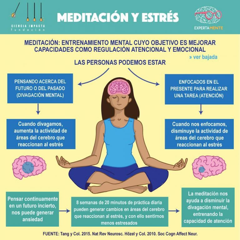 Beneficios de la meditación basados en evidencia científica