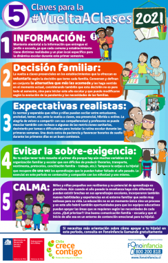 5 Claves para la vuelta a Clases 2021